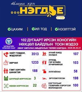 Хоногийн нөхцөл байдлын тоон мэдээ